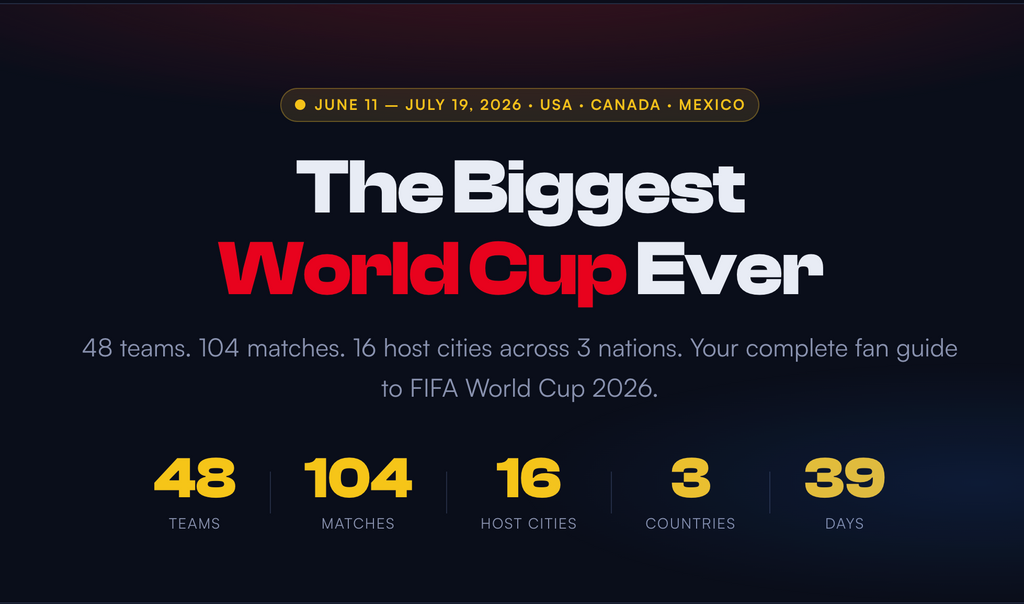 FIFA World Cup 2026: Everything You Need to Know About the Biggest Football Tournament Ever
