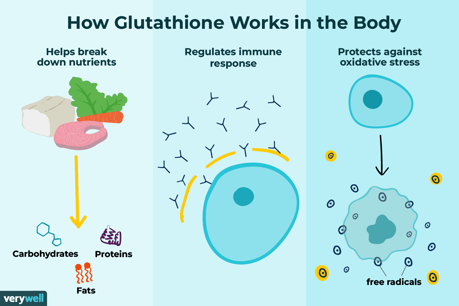 Glutathione vs Vitamin C 2026 – Which Is Better for Skin Brightening in India?